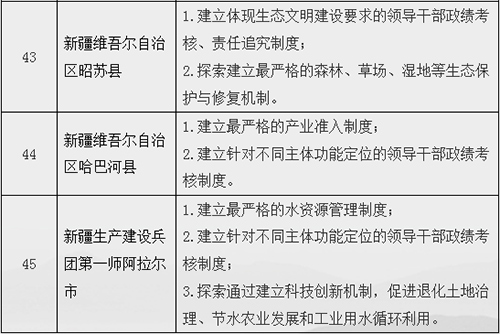 关于开展第二批生态文明先行示范区建设的通知