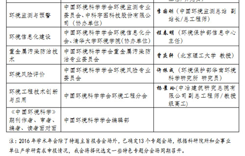 关于中国环境科学学会2016年学术年会征文与参会报名的通知