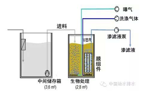 欧洲目前小型污水处理装置分类及技术分析