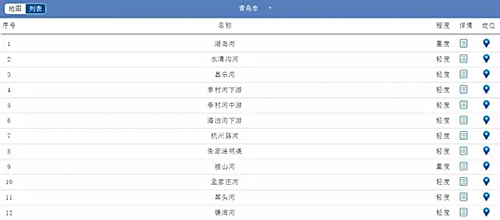 哪些省市已出手 今年的黑臭水体治理市场究竟有多火？