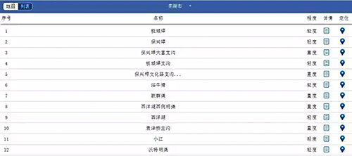 哪些省市已出手 今年的黑臭水体治理市场究竟有多火？