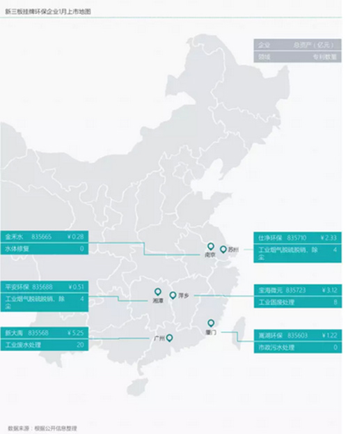 1月上市：中小企探索城市水体治理PPP模式