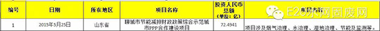 2015超亿元PPP项目有何看点？3000亿市场被20家瓜分