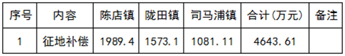 招投标那些事：8.8亿项目为何两次招标失败？