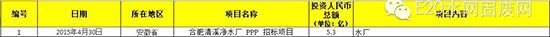 2015超亿元PPP项目有何看点？3000亿市场被20家瓜分