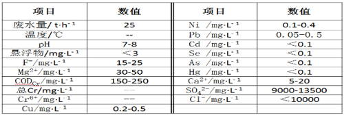 管式微滤膜（TMF）在电厂零排放领域的应用