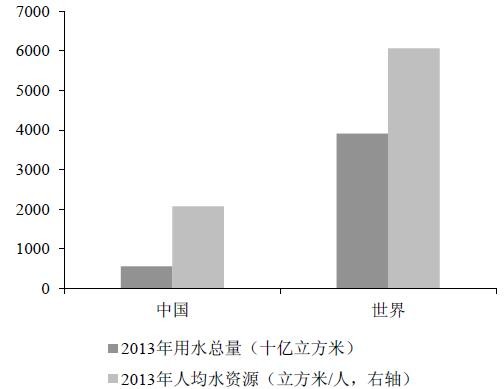 我国海水淡化市场的现实与展望