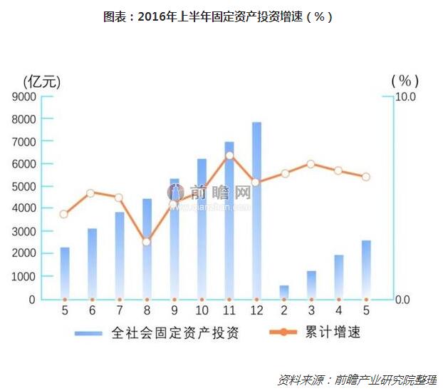 PPP项目加速落地 海绵城市等成为重点