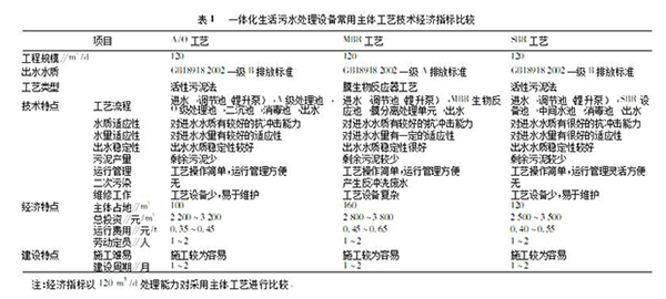 农村一体化生活污水处理设备评析与研究