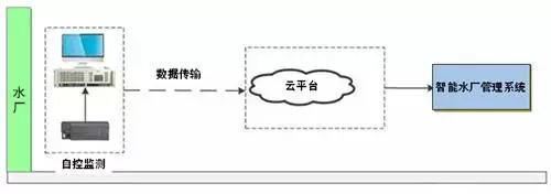 碧水源亮剑国之利器 诠释中国“高精尖”