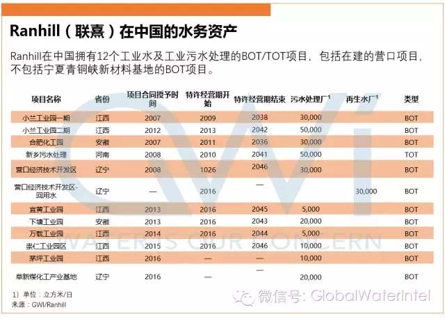 上实环境出手购买Ranhill在中国的工业污水业务