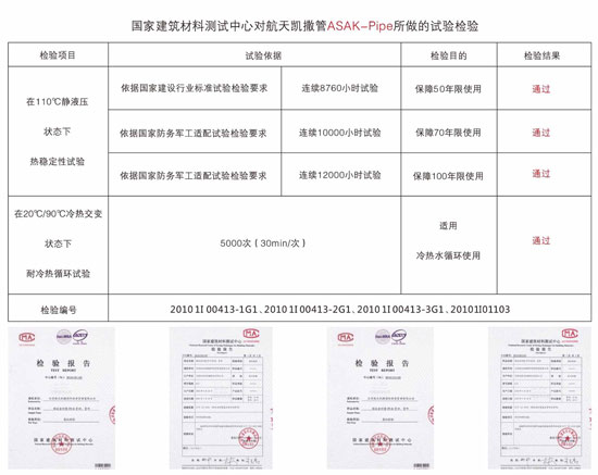 五十年全程免维护 航天凯撒管彻底改变现代管道的定义