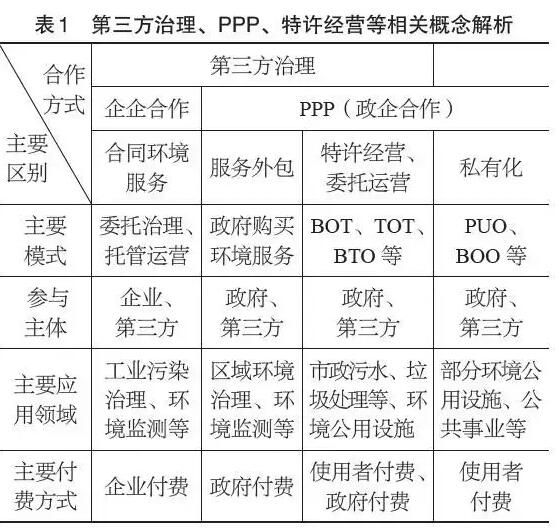 污染怎么治理？排污者负责、第三方治理、政府监管、社会监督