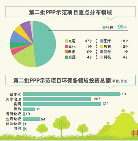 污水处理“尝鲜” 治污项目首尝强制PPP