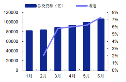 近几年中国生态环保PPP模式市场运行态势分析