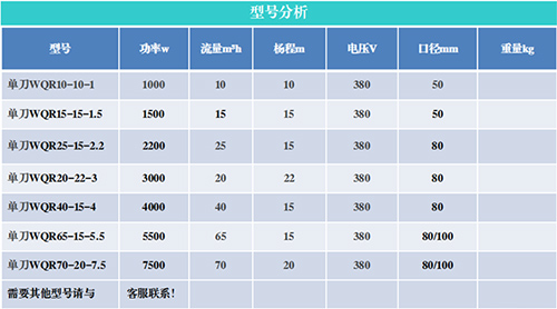 污水处理不二之选：深蓝时代WQR、MPE系列潜水绞刀泵