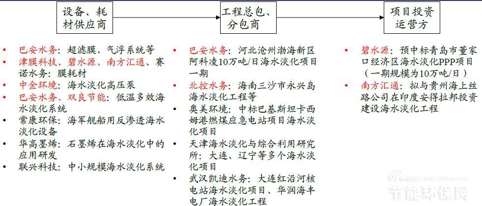 我国海水淡化市场的现实与展望