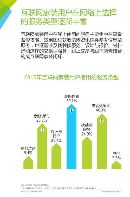 2016年中国互联网家装行业白皮书