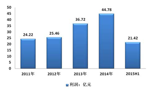 2016年中国污水处理行业发展综述