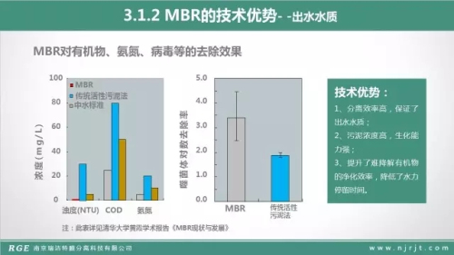 技术篇：MBR在制药废水的处理中的应用