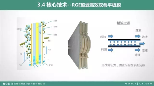 技术篇：MBR在制药废水的处理中的应用