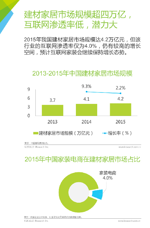 2016年中国互联网家装行业白皮书