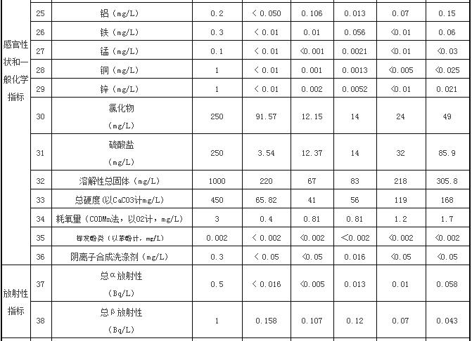 膜法海水淡化厂产品水水质与饮用安全分析