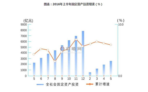 PPP项目加速落地 海绵城市成为重点