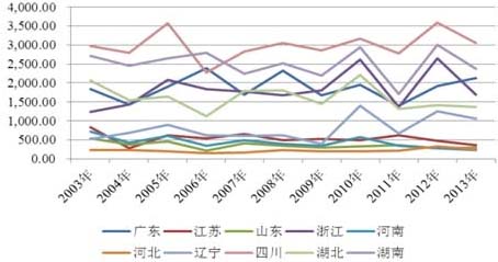 近几年中国再生水市场分析及发展趋势研究