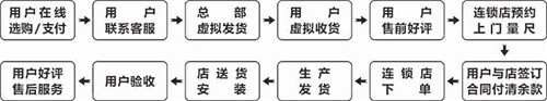 【淘宝放暑价啦】老赖不赖门窗线上6.5折起