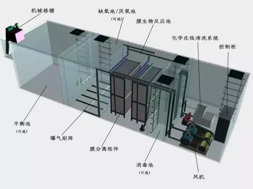 达到地表水四类回用要求 AA/O工艺该如何提标改造？