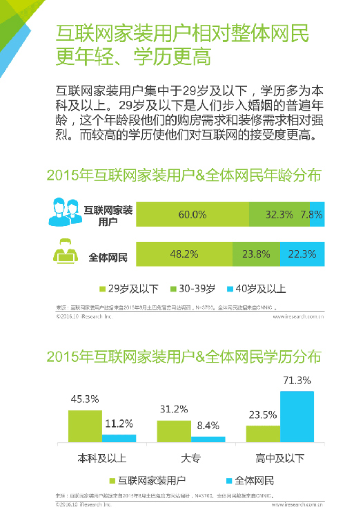 2016年中国互联网家装行业白皮书