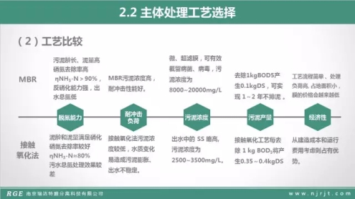 技术篇：MBR在制药废水的处理中的应用