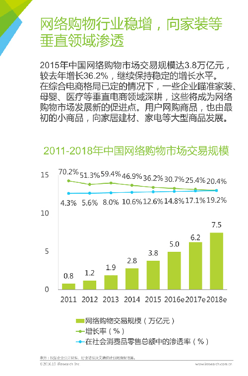 2016年中国互联网家装行业白皮书