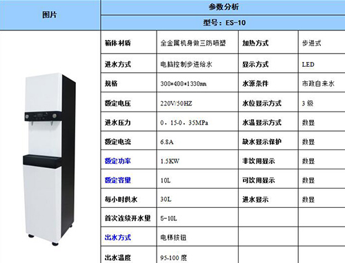 华东牵手艾迪卫 饮水解决方案专家 非桶装更健康