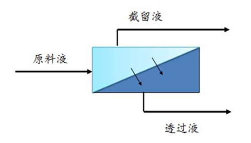 中国水处理行业市场前景及发展趋势预测