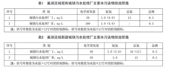 安徽提高巢湖流域污水排放门槛 四项污染物实施特别排放限值