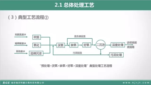 技术篇：MBR在制药废水的处理中的应用