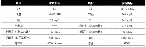 从项目案例看水处理中的膜技术应用