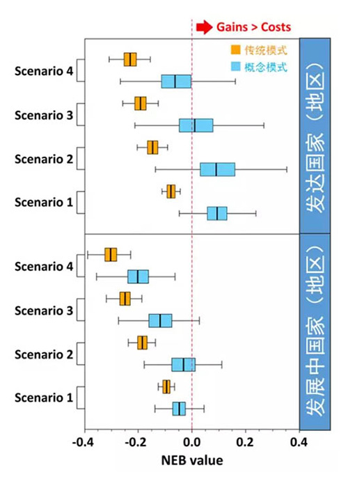 污水处理模式革新 未来路在何方？