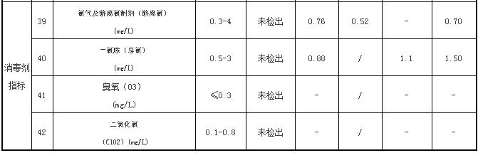 膜法海水淡化厂产品水水质与饮用安全分析