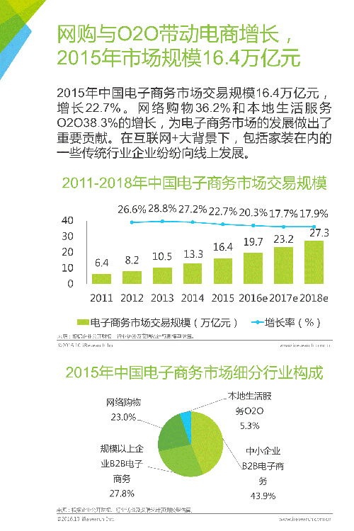 2016年中国互联网家装行业白皮书