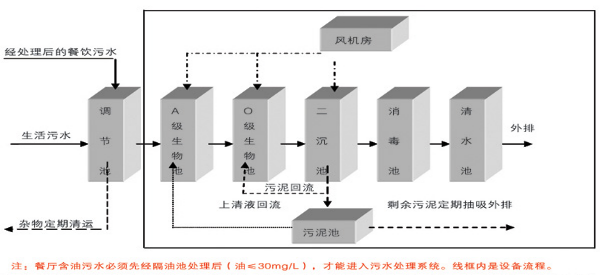 新恒龙基环境北京金隅科技学校污水处理站项目案例