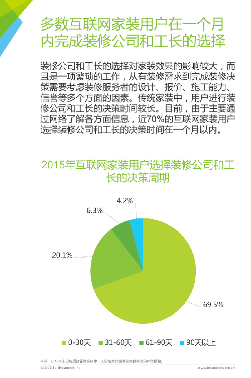 2016年中国互联网家装行业白皮书