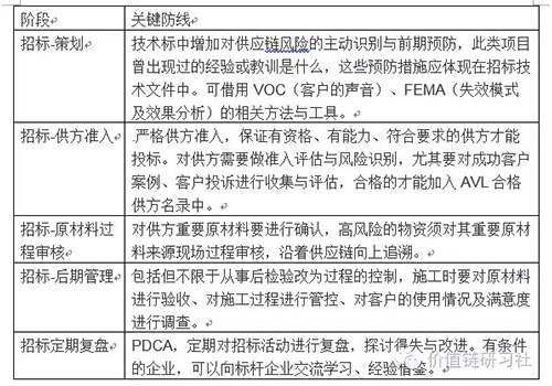 深度：是时候和低价中标说再见了