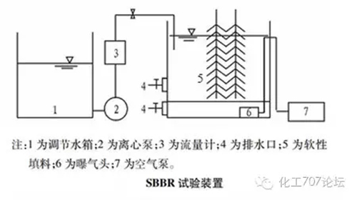 最先进的污水处理技术 好多工厂都在用！