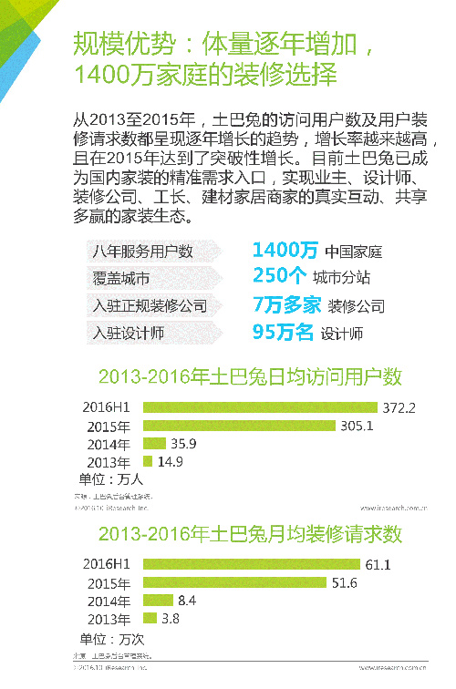 2016年中国互联网家装行业白皮书