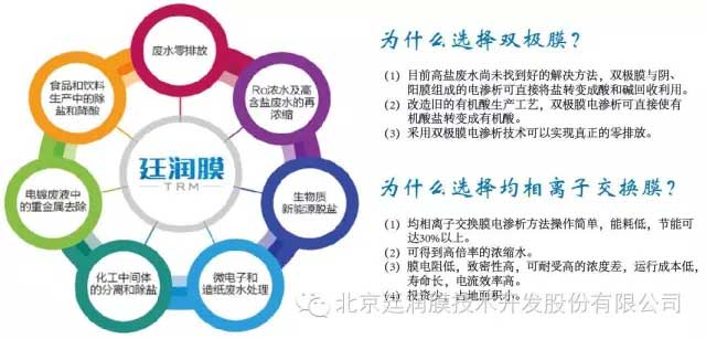 关注北京廷润 共享 “膜”法在冶金行业中的应用