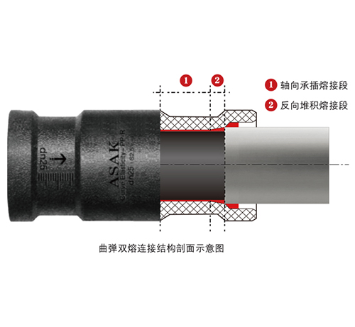 中国是如何解决了建筑常用给供水管存在的问题