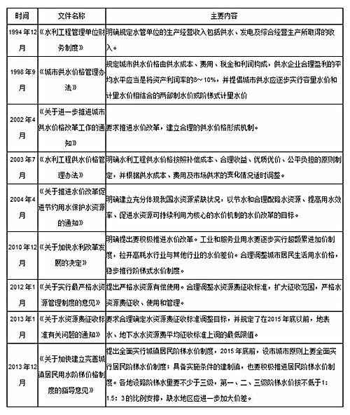 2015年中国污水处理行业发展分析